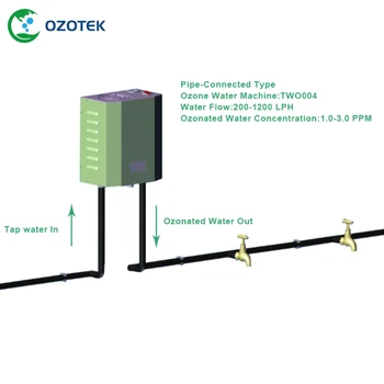 OZOTEK alta concentrazione generatore acqua di ozonizzata TWO004 1.0-3.0 ПРОМИЛА utilizzato per la trasformazione dei prodotti alime